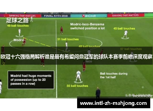 欧冠十六强格局解析谁是最有希望问鼎冠军的球队本赛季前瞻深度观察