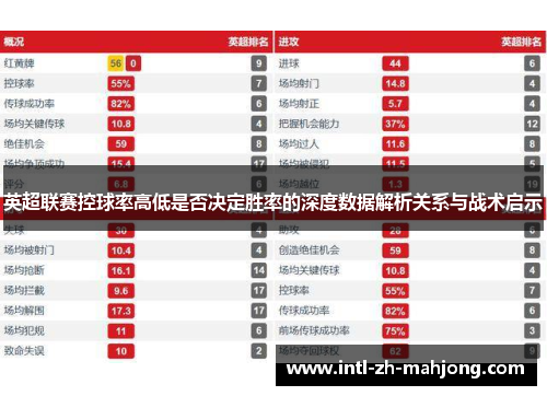 英超联赛控球率高低是否决定胜率的深度数据解析关系与战术启示