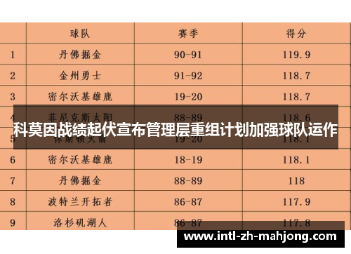 科莫因战绩起伏宣布管理层重组计划加强球队运作